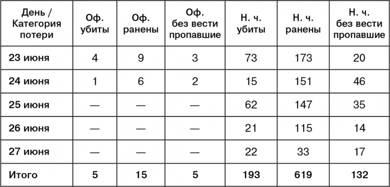 Иллюстрация к книге — Июль 1944. Битва за Псков [i_056.jpg]