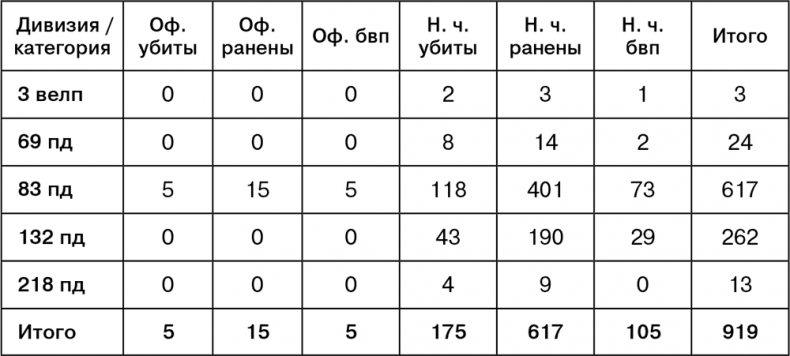 Иллюстрация к книге — Июль 1944. Битва за Псков [i_057.jpg]