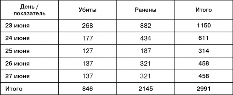Иллюстрация к книге — Июль 1944. Битва за Псков [i_058.jpg]