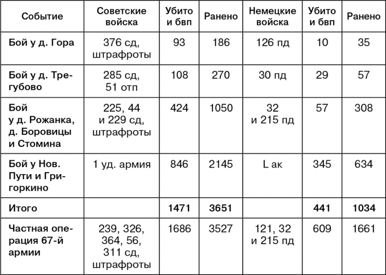 Иллюстрация к книге — Июль 1944. Битва за Псков [i_060.jpg]