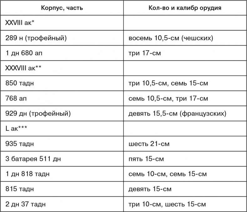 Иллюстрация к книге — Июль 1944. Битва за Псков [i_088.jpg]