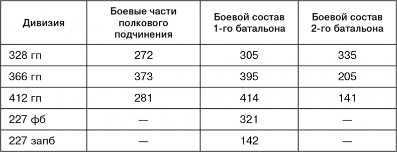 Иллюстрация к книге — Июль 1944. Битва за Псков [i_089.jpg]
