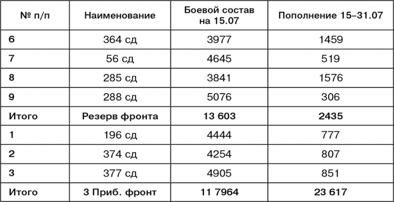 Иллюстрация к книге — Июль 1944. Битва за Псков [i_116.jpg]