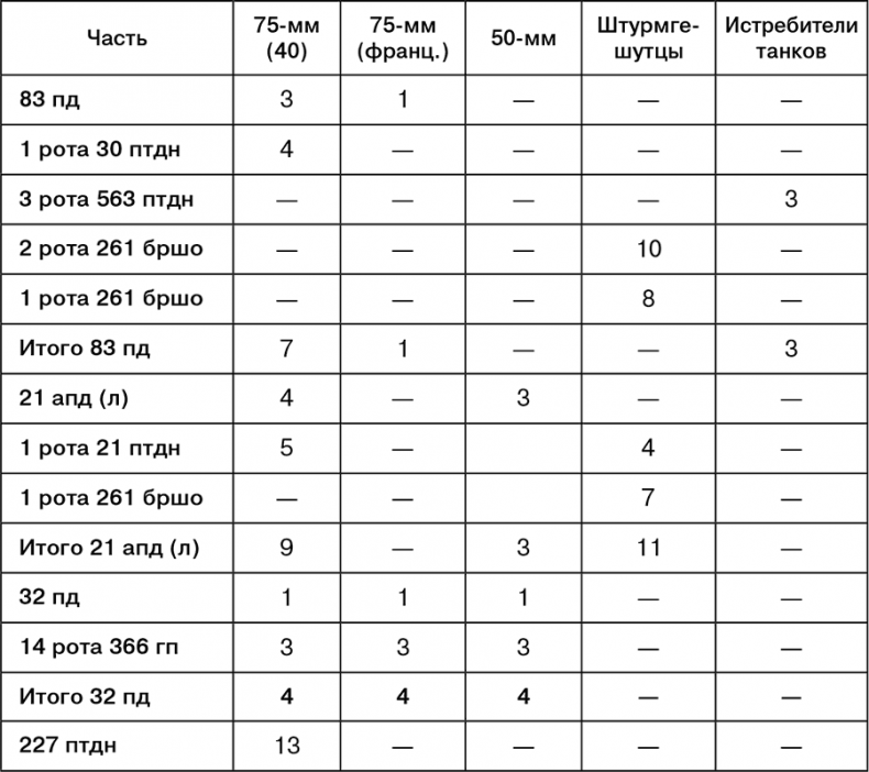 Иллюстрация к книге — Июль 1944. Битва за Псков [i_124.jpg]