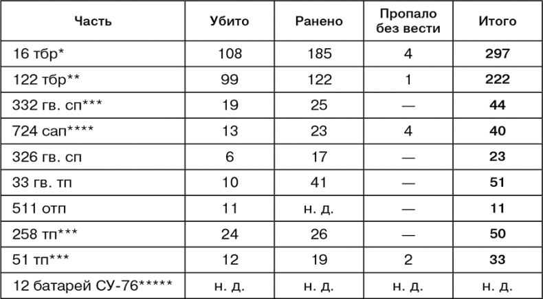 Иллюстрация к книге — Июль 1944. Битва за Псков [i_126.jpg]