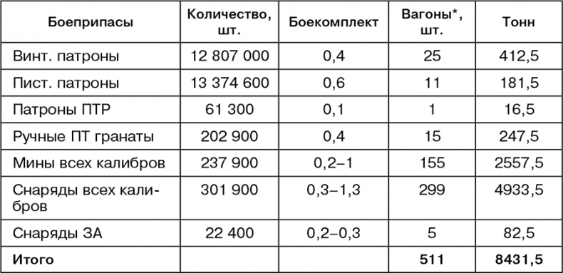 Иллюстрация к книге — Июль 1944. Битва за Псков [i_131.jpg]