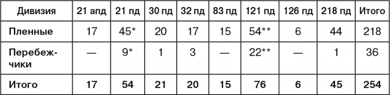 Иллюстрация к книге — Июль 1944. Битва за Псков [i_132.jpg]