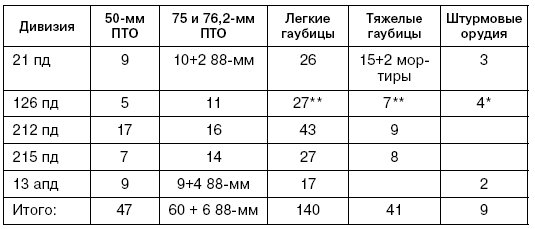 Иллюстрация к книге — Битва за Псков. Апрель 1944 [i_018.jpg]