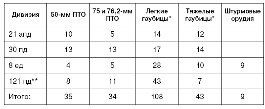 Иллюстрация к книге — Битва за Псков. Апрель 1944 [i_020.jpg]