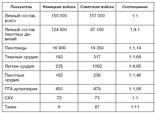 Иллюстрация к книге — Битва за Псков. Апрель 1944 [i_029.jpg]