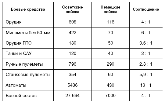 Иллюстрация к книге — Битва за Псков. Апрель 1944 [i_047.jpg]