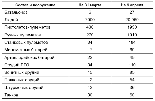 Иллюстрация к книге — Битва за Псков. Апрель 1944 [i_067.jpg]