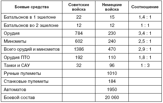 Иллюстрация к книге — Битва за Псков. Апрель 1944 [i_068.jpg]