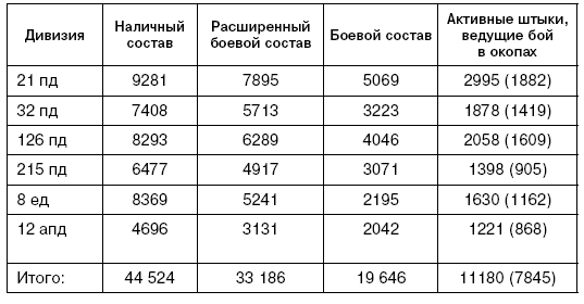Иллюстрация к книге — Битва за Псков. Апрель 1944 [i_069.jpg]