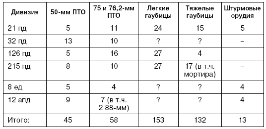 Иллюстрация к книге — Битва за Псков. Апрель 1944 [i_070.jpg]