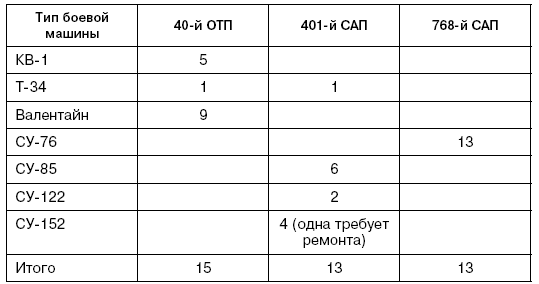 Иллюстрация к книге — Битва за Псков. Апрель 1944 [i_072.jpg]