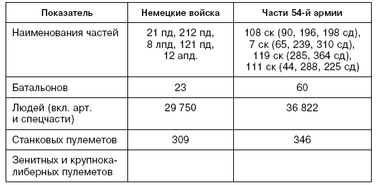 Иллюстрация к книге — Битва за Псков. Апрель 1944 [i_100.jpg]