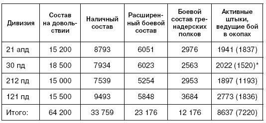 Иллюстрация к книге — Битва за Псков. Апрель 1944 [i_104.jpg]
