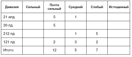 Иллюстрация к книге — Битва за Псков. Апрель 1944 [i_105.jpg]