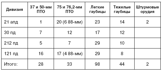 Иллюстрация к книге — Битва за Псков. Апрель 1944 [i_106.jpg]