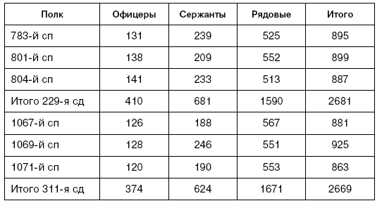Иллюстрация к книге — Битва за Псков. Апрель 1944 [i_112.jpg]