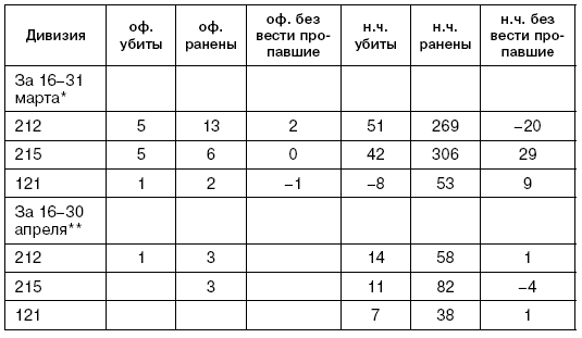 Иллюстрация к книге — Битва за Псков. Апрель 1944 [i_121.jpg]