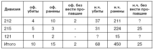 Иллюстрация к книге — Битва за Псков. Апрель 1944 [i_122.jpg]