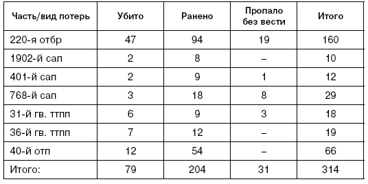 Иллюстрация к книге — Битва за Псков. Апрель 1944 [i_127.jpg]