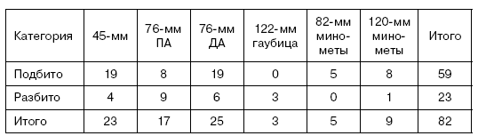 Иллюстрация к книге — Битва за Псков. Апрель 1944 [i_135.jpg]
