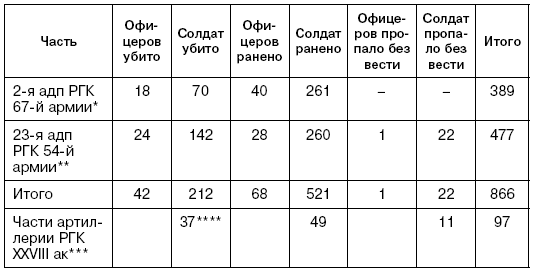 Иллюстрация к книге — Битва за Псков. Апрель 1944 [i_136.jpg]