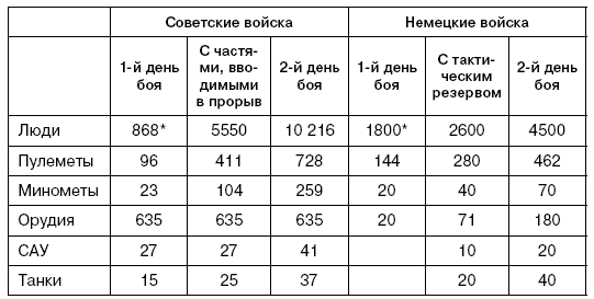 Иллюстрация к книге — Битва за Псков. Апрель 1944 [i_141.jpg]