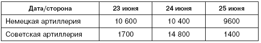 Иллюстрация к книге — Битва за Псков. Апрель 1944 [i_144.jpg]
