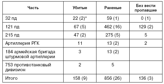 Иллюстрация к книге — Битва за Псков. Апрель 1944 [i_147.jpg]