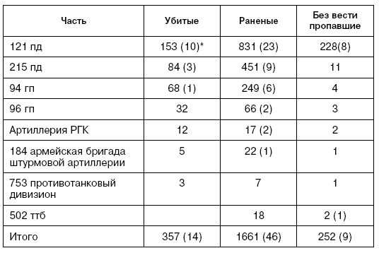 Иллюстрация к книге — Битва за Псков. Апрель 1944 [i_151.jpg]