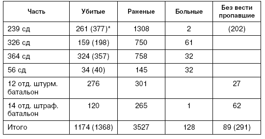 Иллюстрация к книге — Битва за Псков. Апрель 1944 [i_152.jpg]