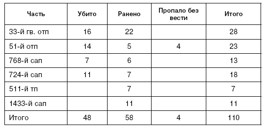 Иллюстрация к книге — Битва за Псков. Апрель 1944 [i_153.jpg]