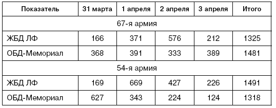 Иллюстрация к книге — Битва за Псков. Апрель 1944 [i_155.jpg]
