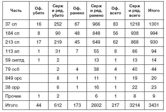 Иллюстрация к книге — Битва за Псков. Апрель 1944 [i_157.jpg]