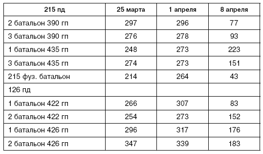 Иллюстрация к книге — Битва за Псков. Апрель 1944 [i_158.jpg]