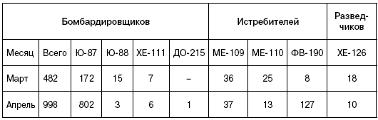 Иллюстрация к книге — Битва за Псков. Апрель 1944 [i_160.jpg]
