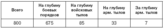 Иллюстрация к книге — Битва за Псков. Апрель 1944 [i_161.jpg]