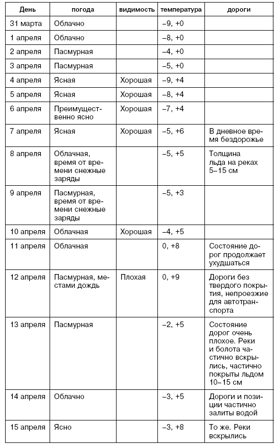 Иллюстрация к книге — Битва за Псков. Апрель 1944 [i_163.jpg]