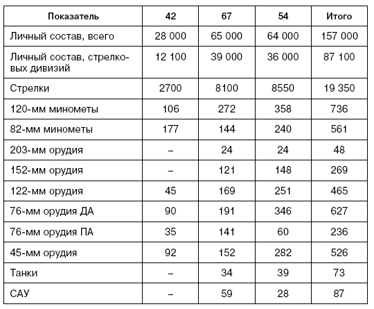 Иллюстрация к книге — Битва за Псков. Апрель 1944 [i_164.jpg]