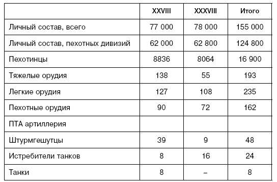 Иллюстрация к книге — Битва за Псков. Апрель 1944 [i_165.jpg]