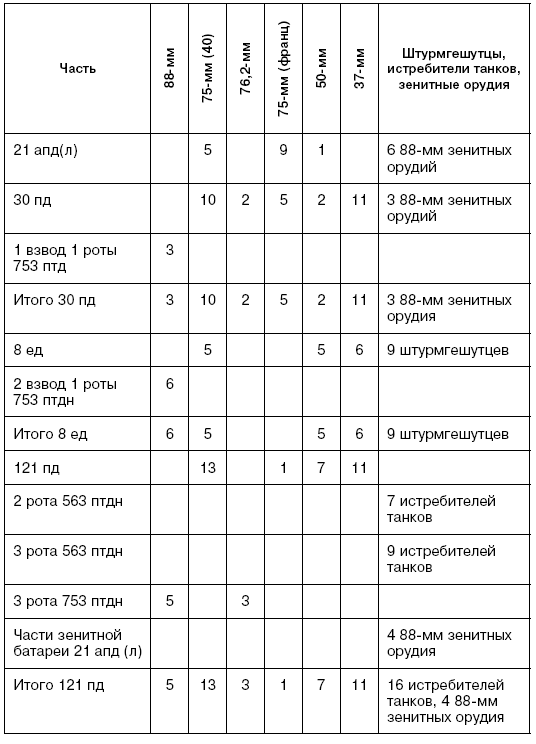Иллюстрация к книге — Битва за Псков. Апрель 1944 [i_166.jpg]