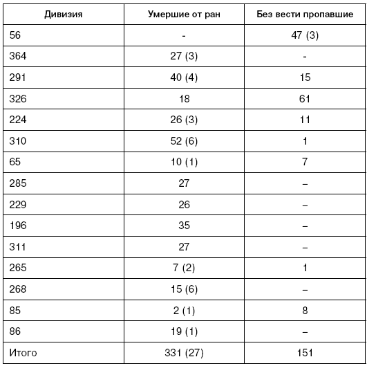 Иллюстрация к книге — Битва за Псков. Апрель 1944 [i_179.jpg]