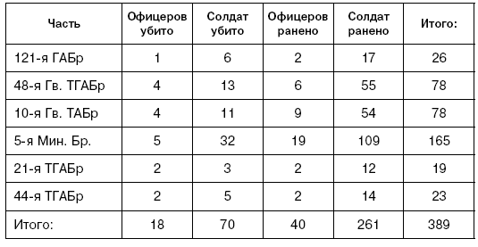 Иллюстрация к книге — Битва за Псков. Апрель 1944 [i_180.jpg]