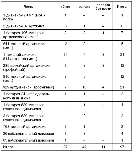 Иллюстрация к книге — Битва за Псков. Апрель 1944 [i_181.jpg]