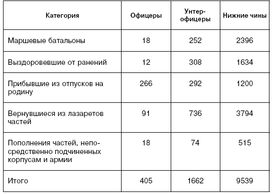 Иллюстрация к книге — Битва за Псков. Апрель 1944 [i_185.jpg]