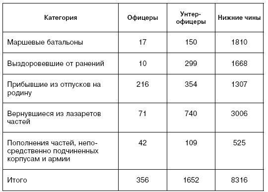Иллюстрация к книге — Битва за Псков. Апрель 1944 [i_186.jpg]